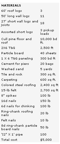 Chart of costs for practical log cabin design.